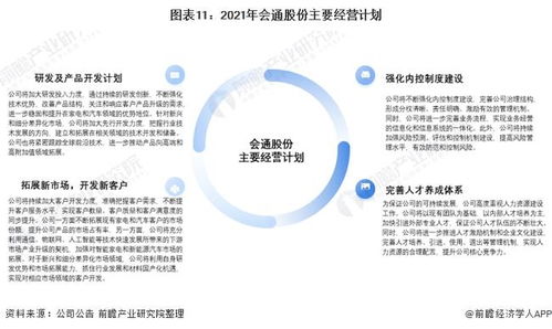干貨 | 2021年中國改性塑料行業龍頭企業分析 會通股份深耕家電與汽車領域，年底實現產能翻倍