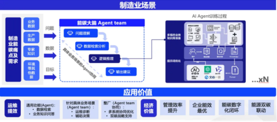 AI賦能，綠色引領 格創(chuàng)東智以智算之力驅動低碳轉型，榮登上海服務機構名錄