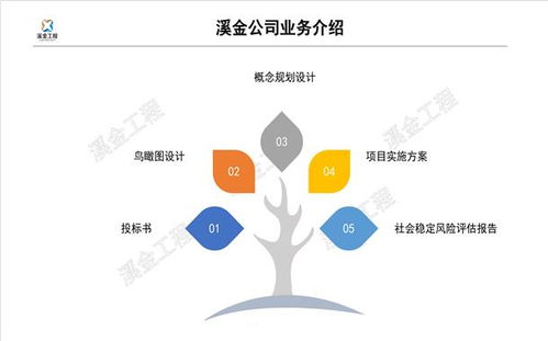 北京 中國管理與咨詢服務的戰(zhàn)略高地