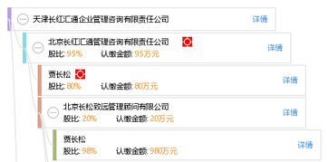 天津長紅匯通企業管理咨詢有限責任公司 專業管理咨詢，助力企業騰飛
