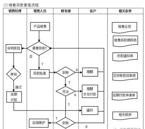 工廠管理流程全套 構建高效運營與持續改進的管理體系