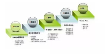 干貨分享 世界工廠網(wǎng)數(shù)據(jù)架構變遷歷程