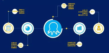 咨詢公司如何構建餐飲大數(shù)據(jù)解決方案 互聯(lián)網(wǎng)公開數(shù)據(jù)采集的關鍵作用