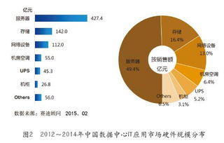 互聯(lián)網(wǎng)時代下一代數(shù)據(jù)中心基礎(chǔ)設(shè)施的構(gòu)建與數(shù)據(jù)服務(wù)演進