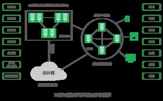 一站式IT解決方案 森華易騰——互聯(lián)網(wǎng)數(shù)據(jù)發(fā)布綜合服務提供商
